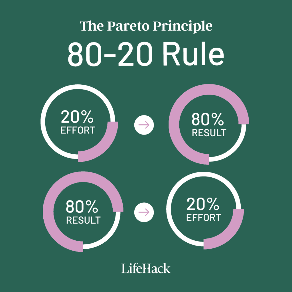 80 20 Rule In House Cleaning